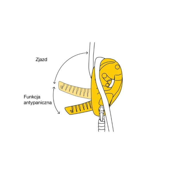 przyrzad-zjazdowy-petzl-i'ds-prometia